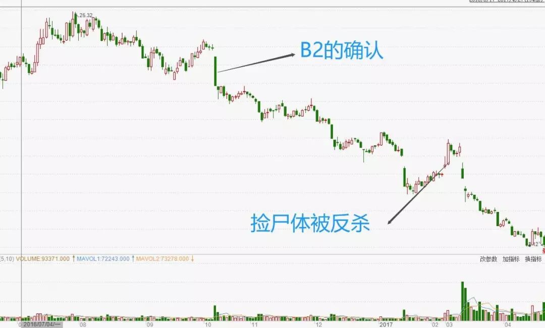价值陷阱